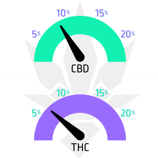 Green-Poison-CBD-obsah-CBD-THC