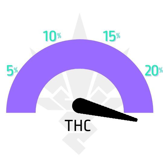 Moby_Dick_Feminized_Barneys_Farm_ukazatel_THC