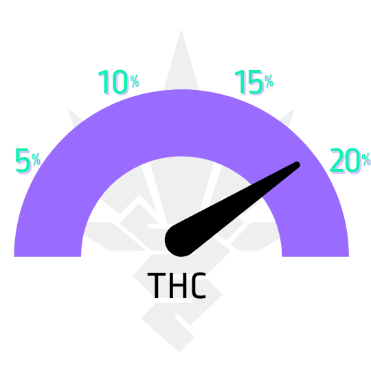 Obsah THC